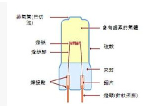 卤素灯图