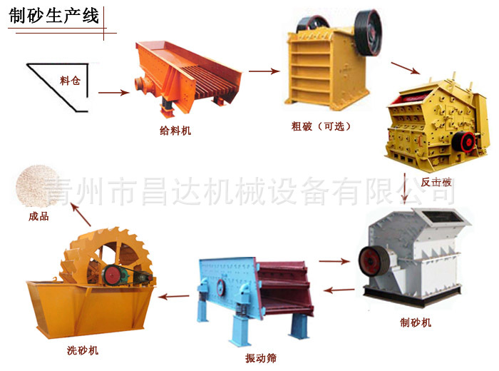 节能的碎石制砂设备
