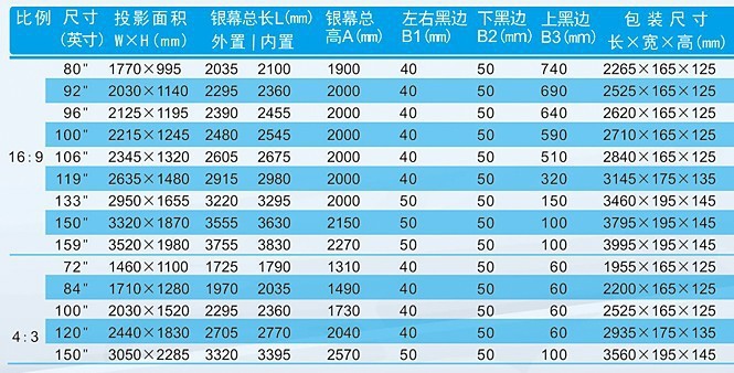 厂家直销拉线投影幕100寸16:9 精品电动投影幕 投影幕定做 幕布