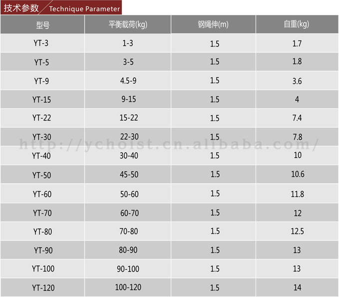 4-1 弹簧平衡器参数