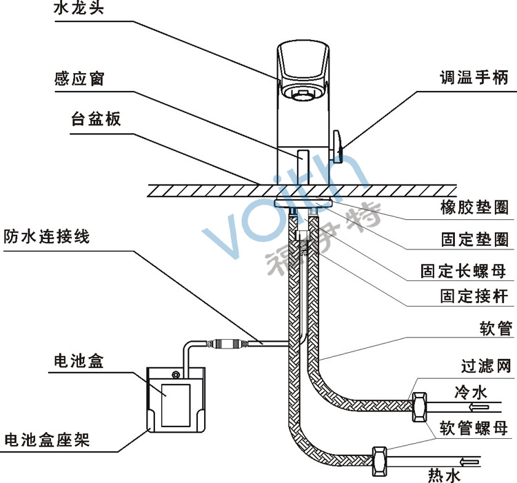 福伊特高端新品 高端恒温自动感应龙头 出来的水永远是暖暖的