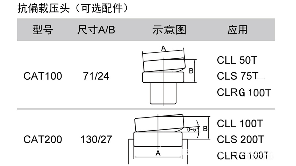 销售WREN雷恩 CLR双作用液压缸 液压油缸 液压缸 重型液压缸 参数