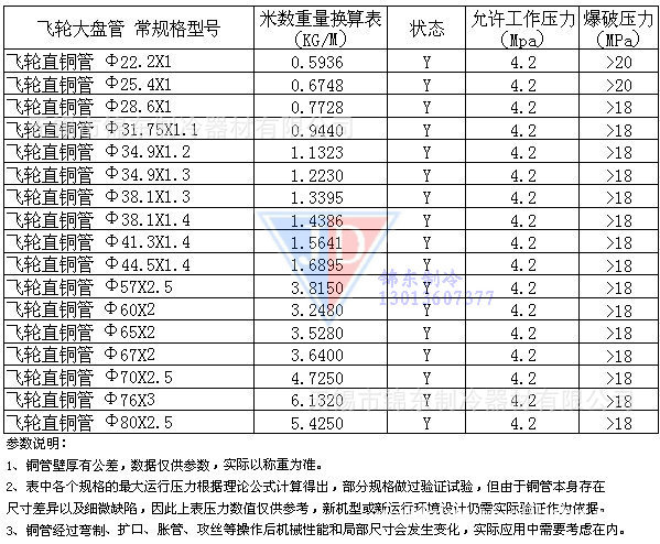 三,飞轮 直管_铜管规格表(飞轮铜管米数重量转换表)