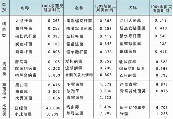 碧汇源紫外线杀菌