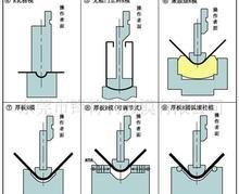 其他刀具、夹具-高性价比数控折弯机刀具生产
