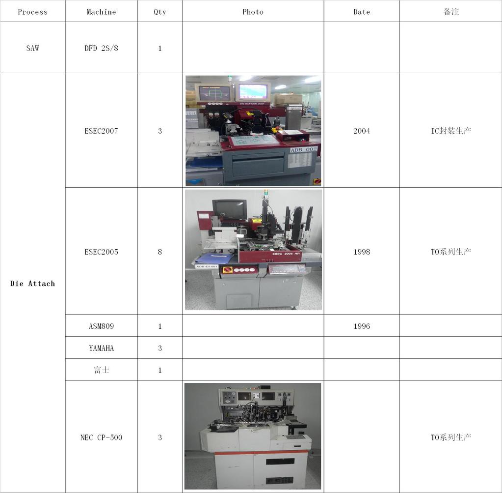 【二手贴片机 DIA BONDER 半导体贴片机 ES