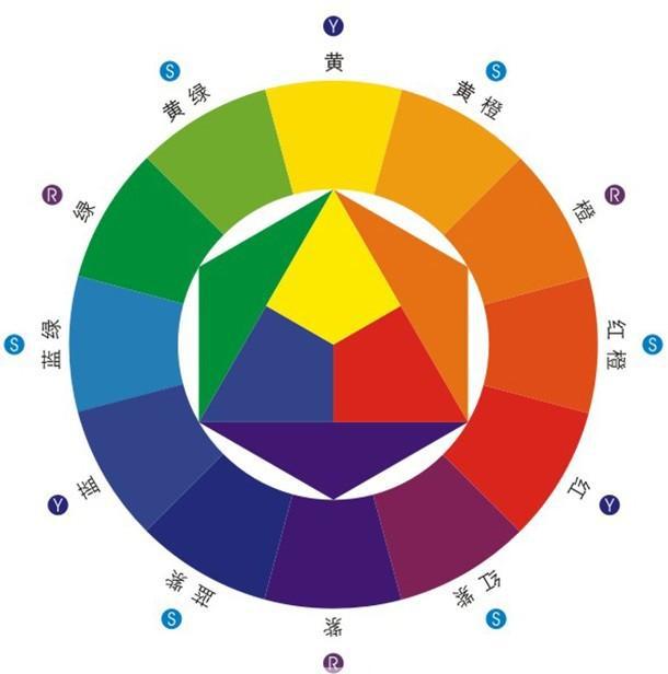 色彩学--产品颜色配色与搭配,产品设计营销学重