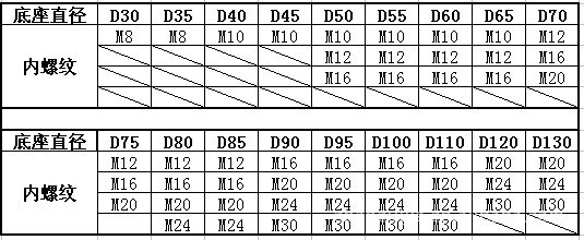 m10m12内螺纹堵头内螺纹调整脚全碳钢垫脚球头摆动调节脚