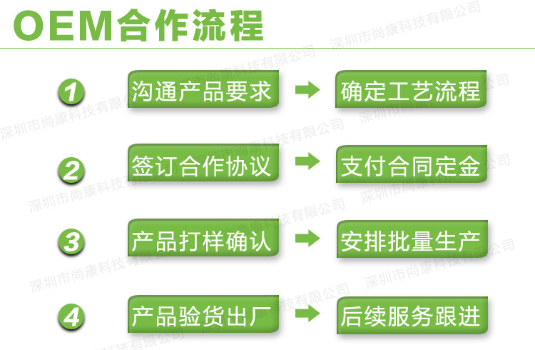 合作流程