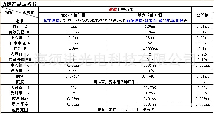 透鏡產品規格書