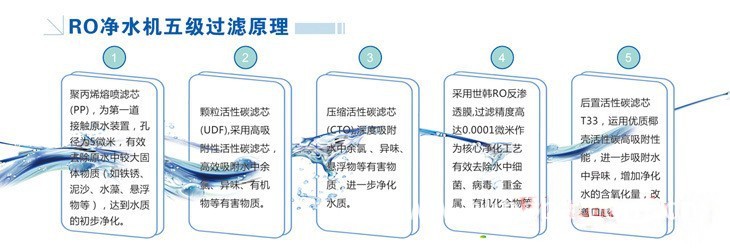 【特价】专业生产家用RO纯水机/各种纯水机/一体直饮机