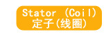 定子(线圈)