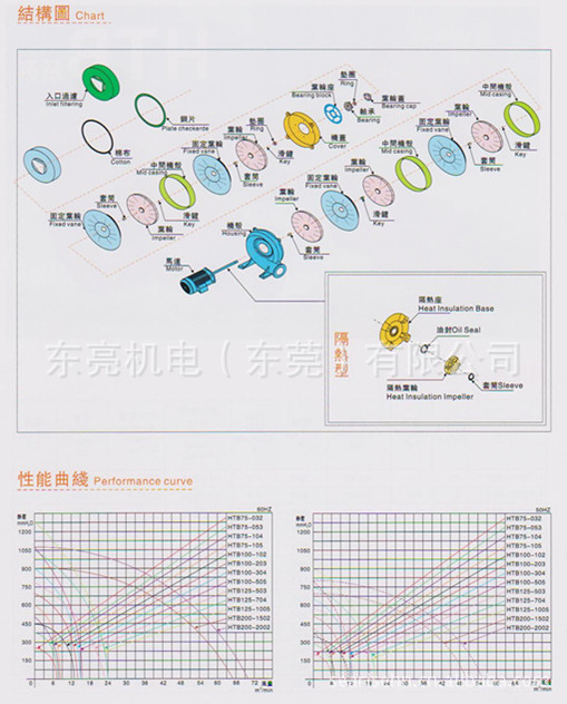 厂家直销【浙江湖州、嘉兴、海宁、绍兴、慈溪地区】多段HTB风机 