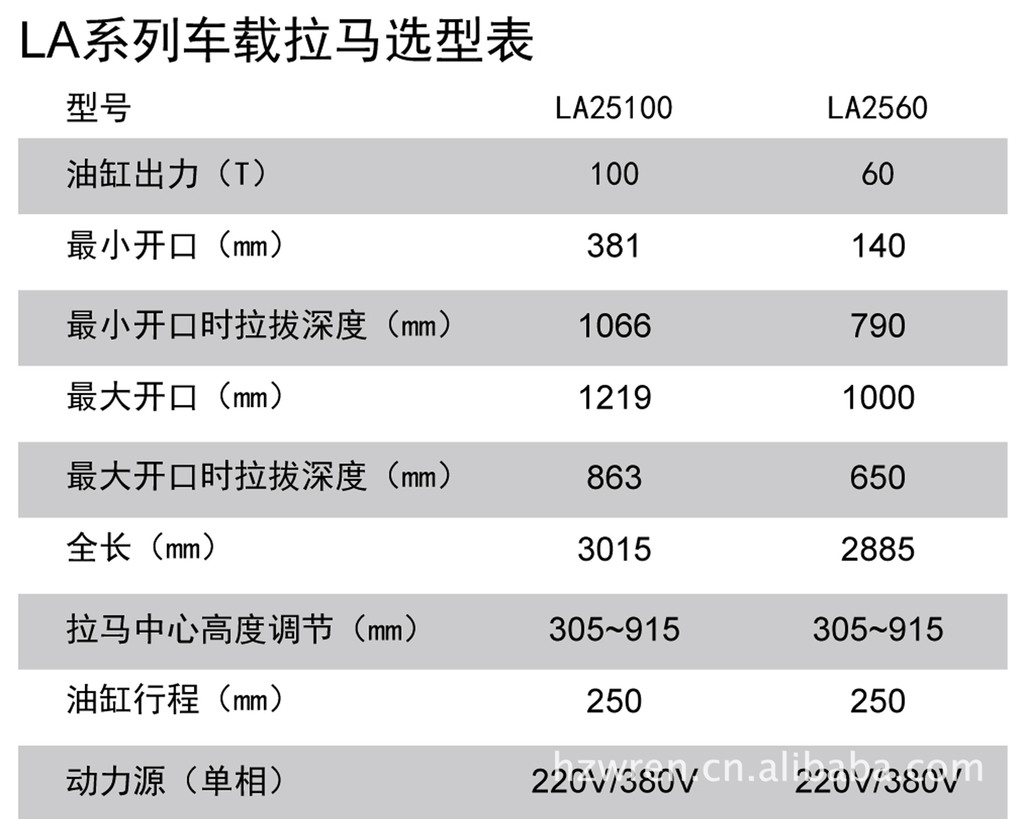 WREN拉马 三爪拉马 液压拉马 车载液压拉马 大型液压拉马参数表