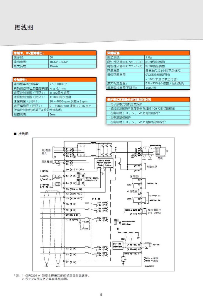 丹佛斯变频器fc301p75kt4e20