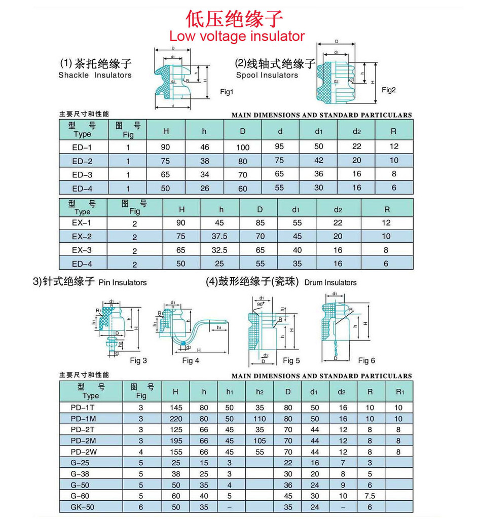 型号: ex-2 结构高度: 75(mm)  品牌: yxdc 产品认证: 国家绝缘子避雷