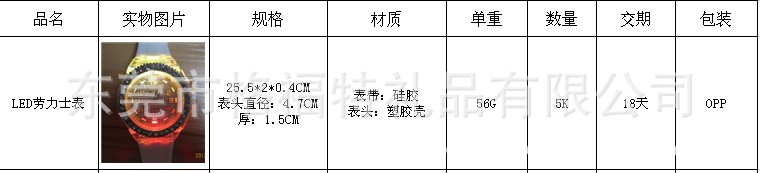 LED劳力士手表详细描述