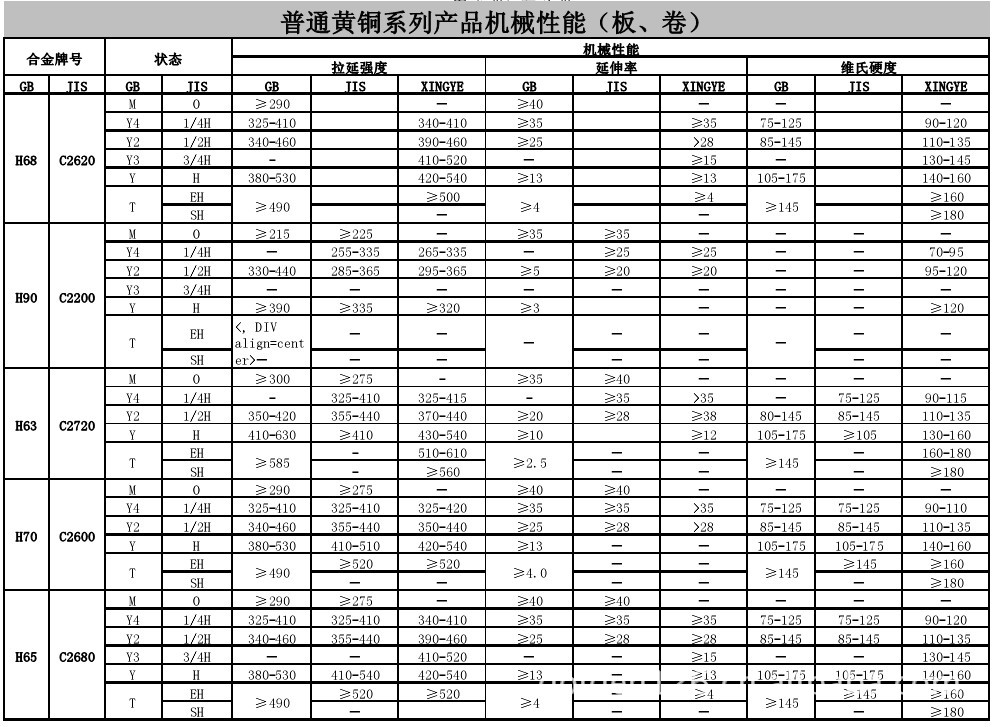 河南铝黄铜*c34500纯黄铜*焊接用黄铜管*h70铜管*电解合金铜材