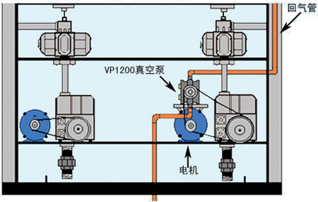 富兰克林healy油气回收真空泵