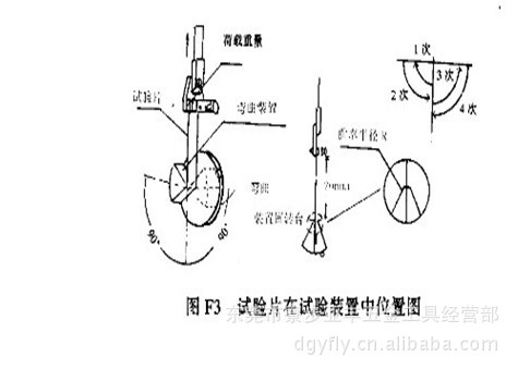 鋁箔折彎機準標圖2