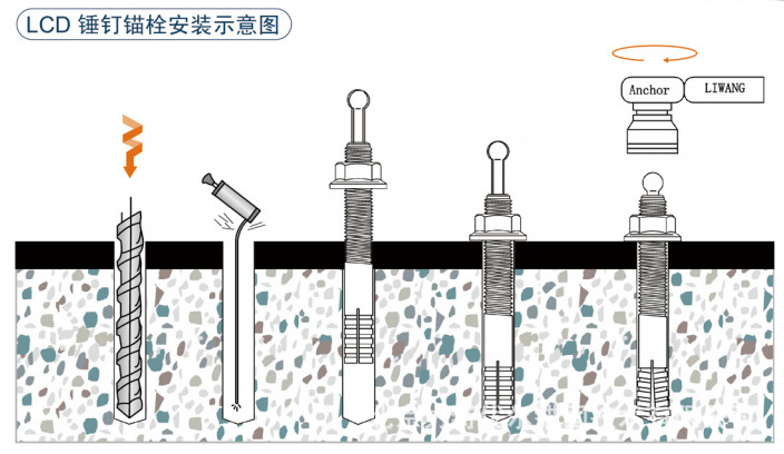 LIWANG/力王LCD捶钉锚栓 电缆桥架 设备地脚