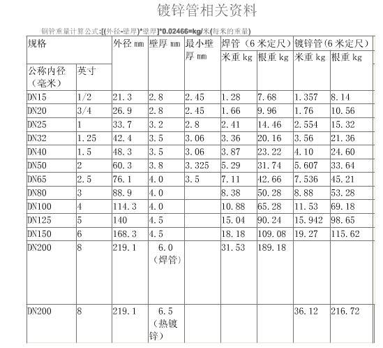 特供国标热镀管 中标 非标热镀锌管图片,特供国