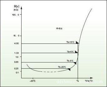 MZ6系列PTC热敏电阻温控传感器_温度传感器