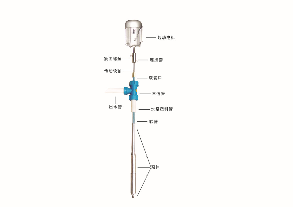 微型深井水泵 超深吸程水泵 软轴泵 水温空调泵 金光泵业专利