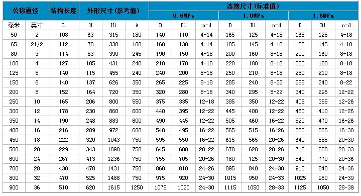 气动法兰蝶阀 安装连接尺寸&nbsp