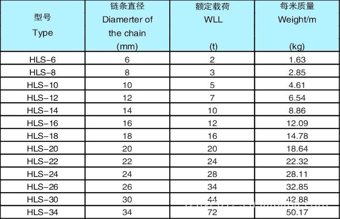 [供应]环形链条索具(各种规格,厂家直销(图)