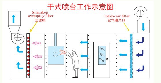 喷漆房油漆过滤纸