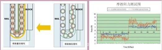 上銀直線導軌