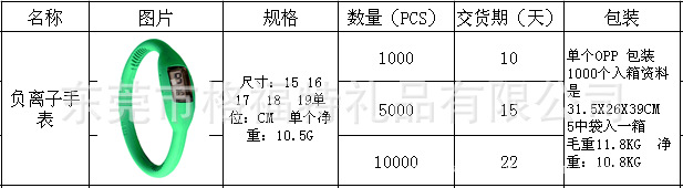 负离子手表详细描述