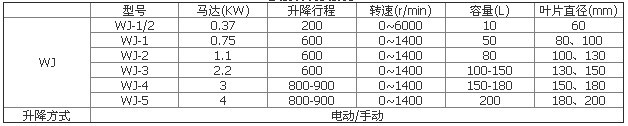 WJ系列电动升降/手动升降高速变频调速防爆分散机