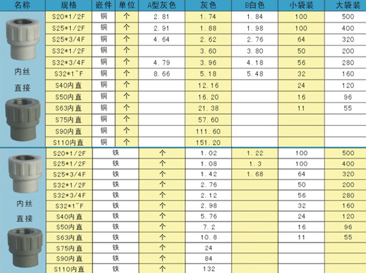 成都PPR 管件 内丝直接(灰、白)各种规格