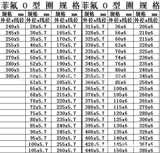 橡胶密封圈-O型圈规格表1(供参考)-橡胶密封圈