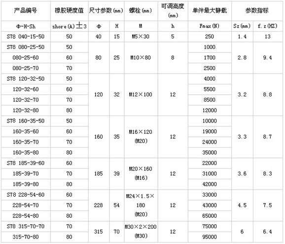 厂家生产其它机床附件配件机床垫铁机床垫脚机床脚杯减震垫铁