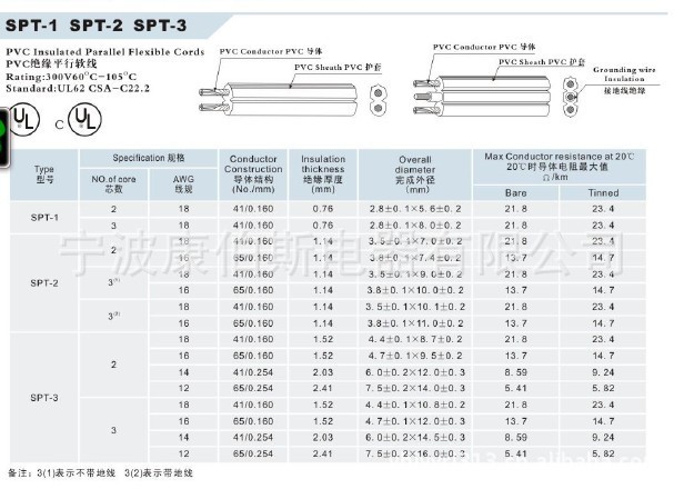 SPT-123线