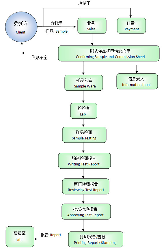 第三方检测lims系统|实验室lims系统_千穗谷20
