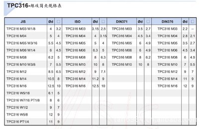 供应安威扭力丝攻筒夹，攻牙仔TPC316,TPC830