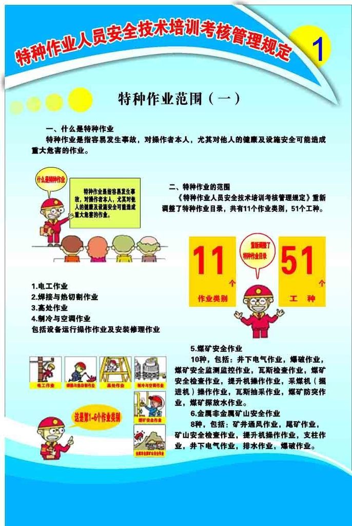 【209办公装饰3043特种作业人员安全技术培训