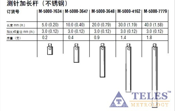 加长杆图