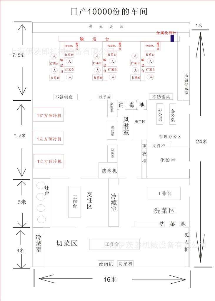 冷链快餐加工工艺流程