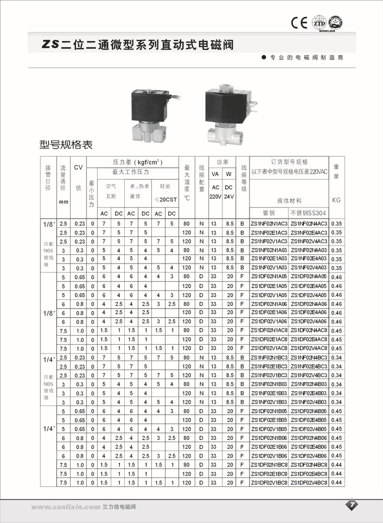 供应zs二位二通微型系列直动式电磁阀 常闭型