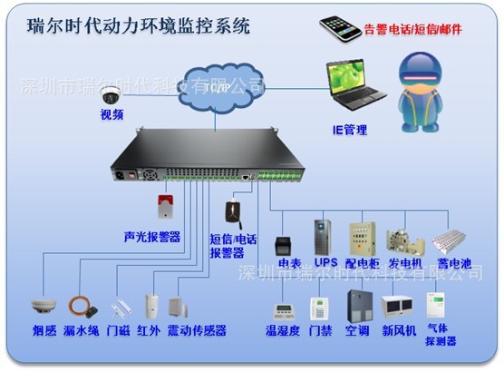 安防,通信,广电设备 安防监控系统 视频监控系统 集成监控系统 机房