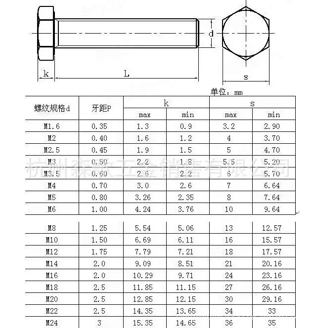 外六角螺栓.可定做特意加长全牙件.