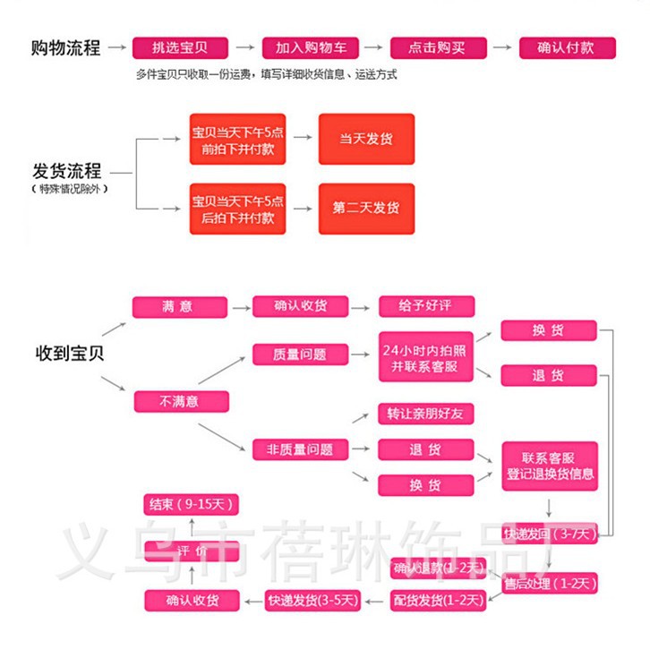 關於我們以及飾品保養_副本2