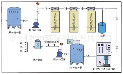 反渗透设备基本工艺流程图