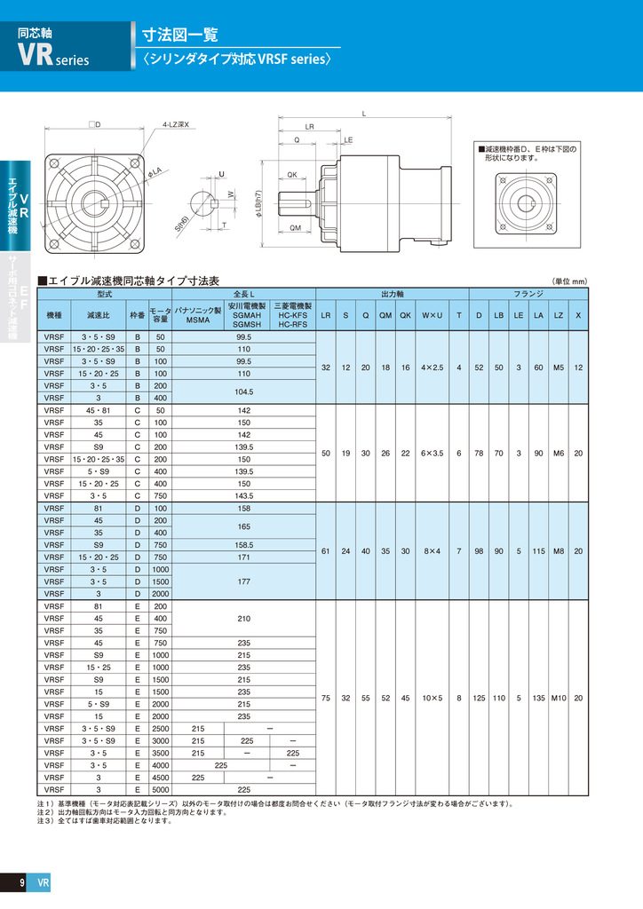 日本电产 浙江新宝减速机