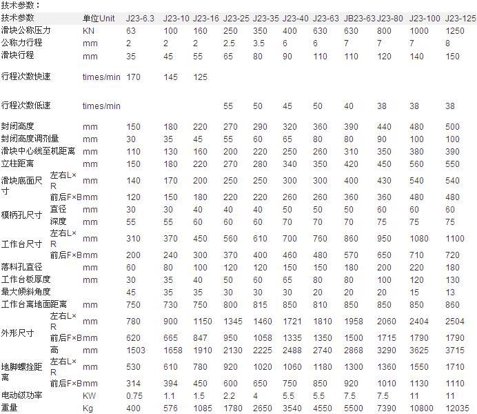上海二锻 扬州力达 气动冲床 东莞